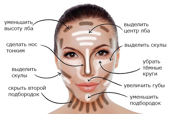 Скульптурирование лица корректорами
Скульптурирование лица корректорами