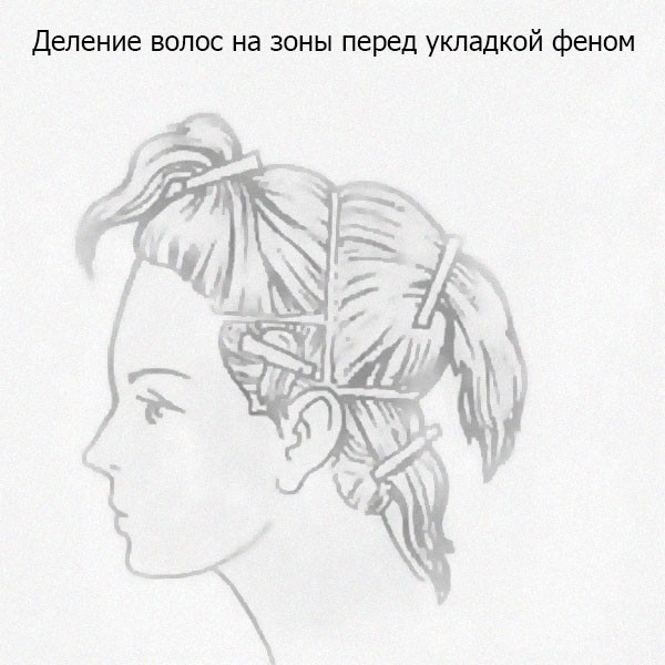 Укладка волос феном
Укладка волос феном
