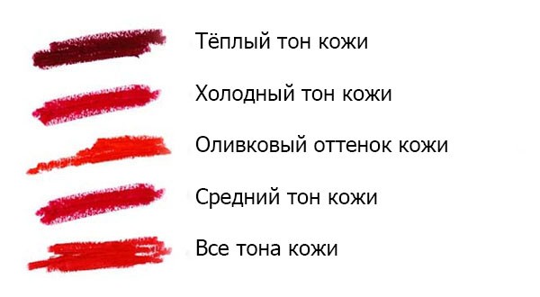 
Как выбрать красную губную помаду
