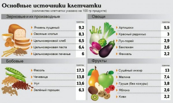 Для чего нужна клетчатка организму?
Для чего нужна клетчатка организму?