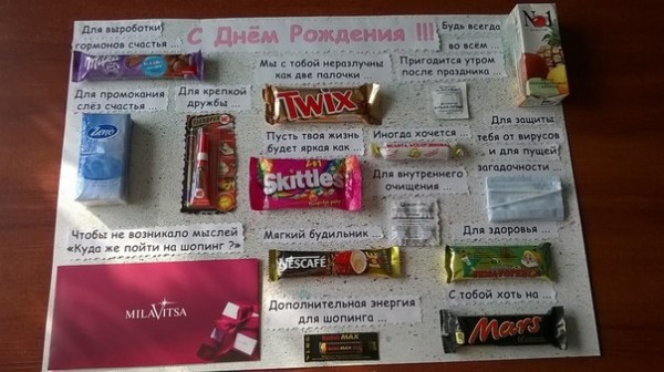 Как оформить плакат на день рождения