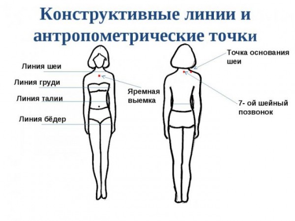 Как сшить платье без выкройки