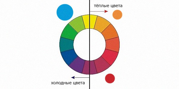 
Сочетание цветов в одежде по цветовому кругу
