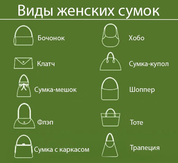 
Как выбрать сумку по фигуре
