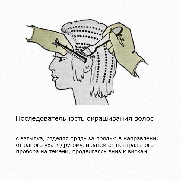 
Как покрасить волосы хной
