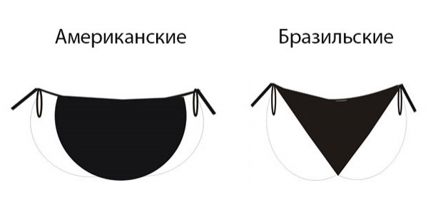 Виды женского нижнего белья
Виды женского нижнего белья